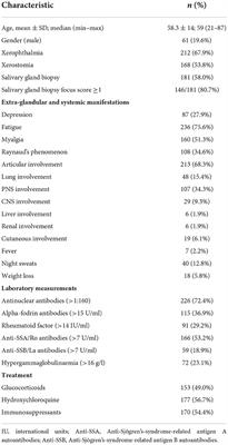 Premature stroke and cardiovascular risk in primary Sjögren's syndrome